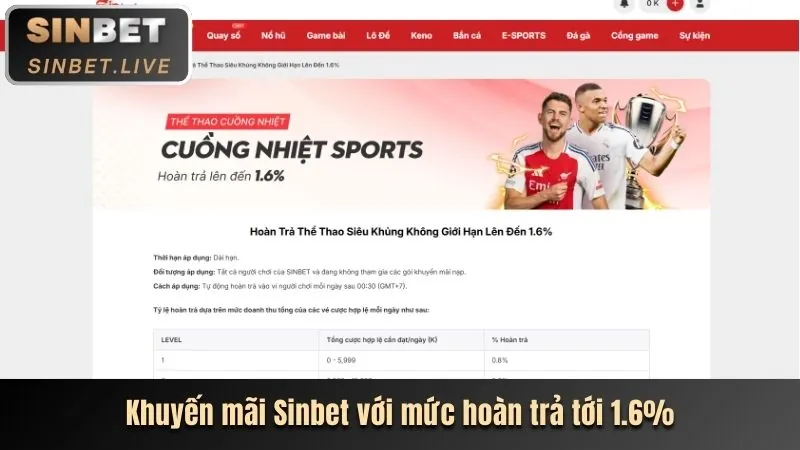 Khuyến mãi và ưu đãi độc quyền tại 123zo link mới